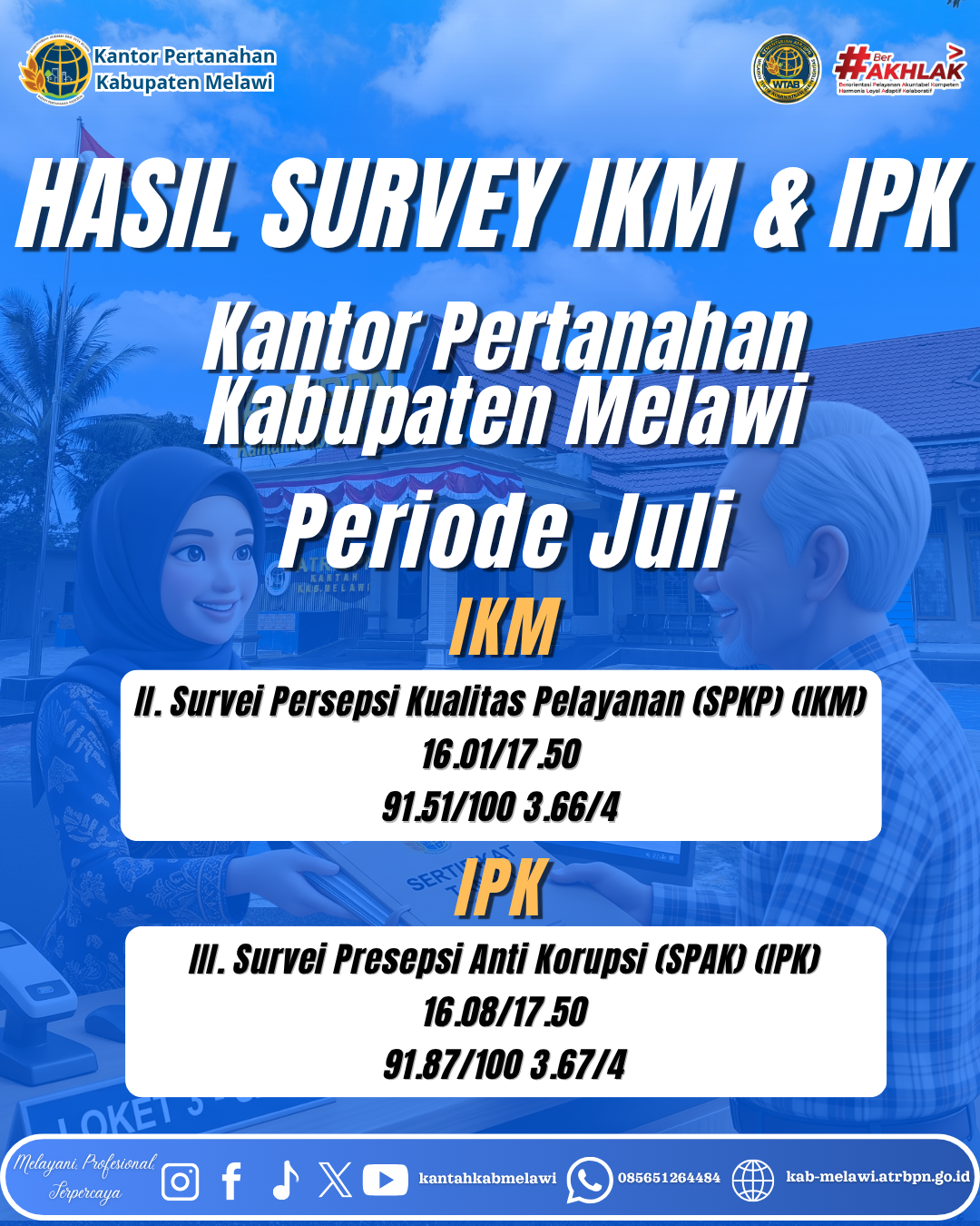 Kantor Pertanahan Kabupaten Melawi kembali menunjukkan komitmennya dalam memberikan pelayanan terbaik kepada masyarakat. Hal ini dibuktikan dengan capaian Survei Indeks Kepuasan Masyarakat (IKM) dan Indeks Persepsi Korupsi (IPK)